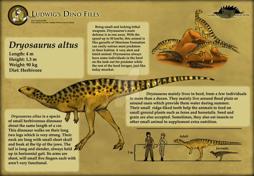 Dryosaurus by Waranont Wiwaha